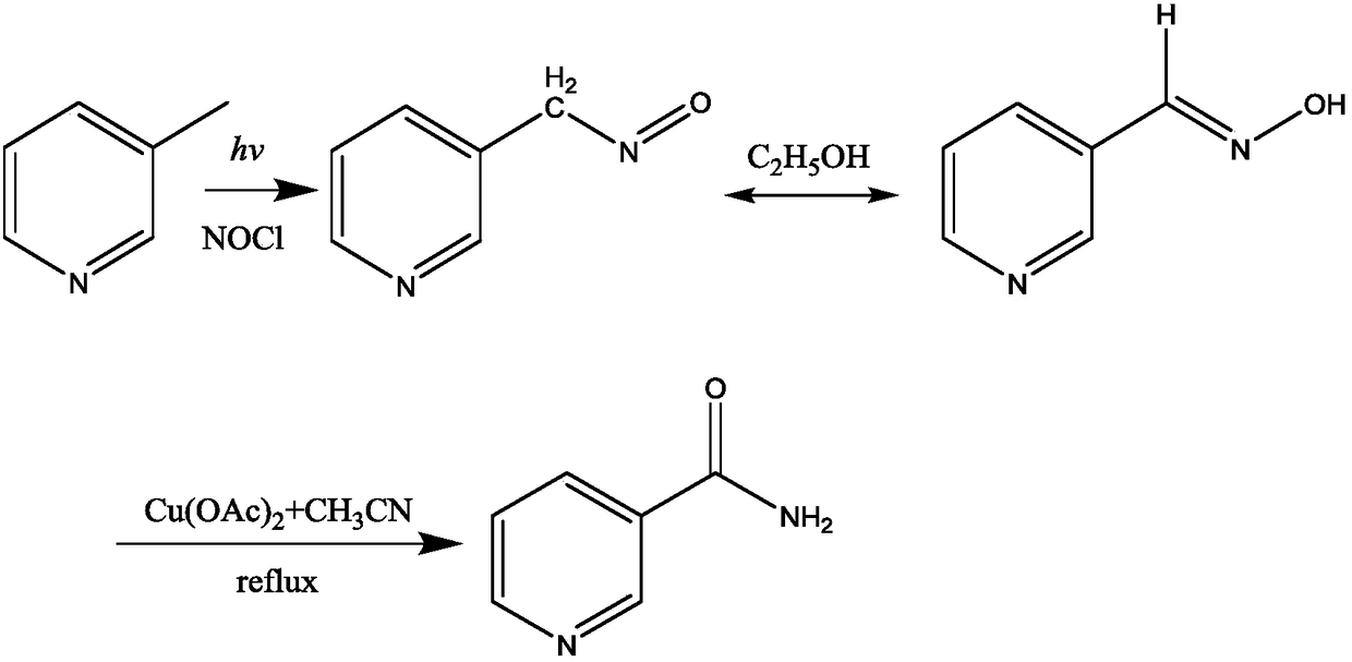 Synthetic method for nicotinamide