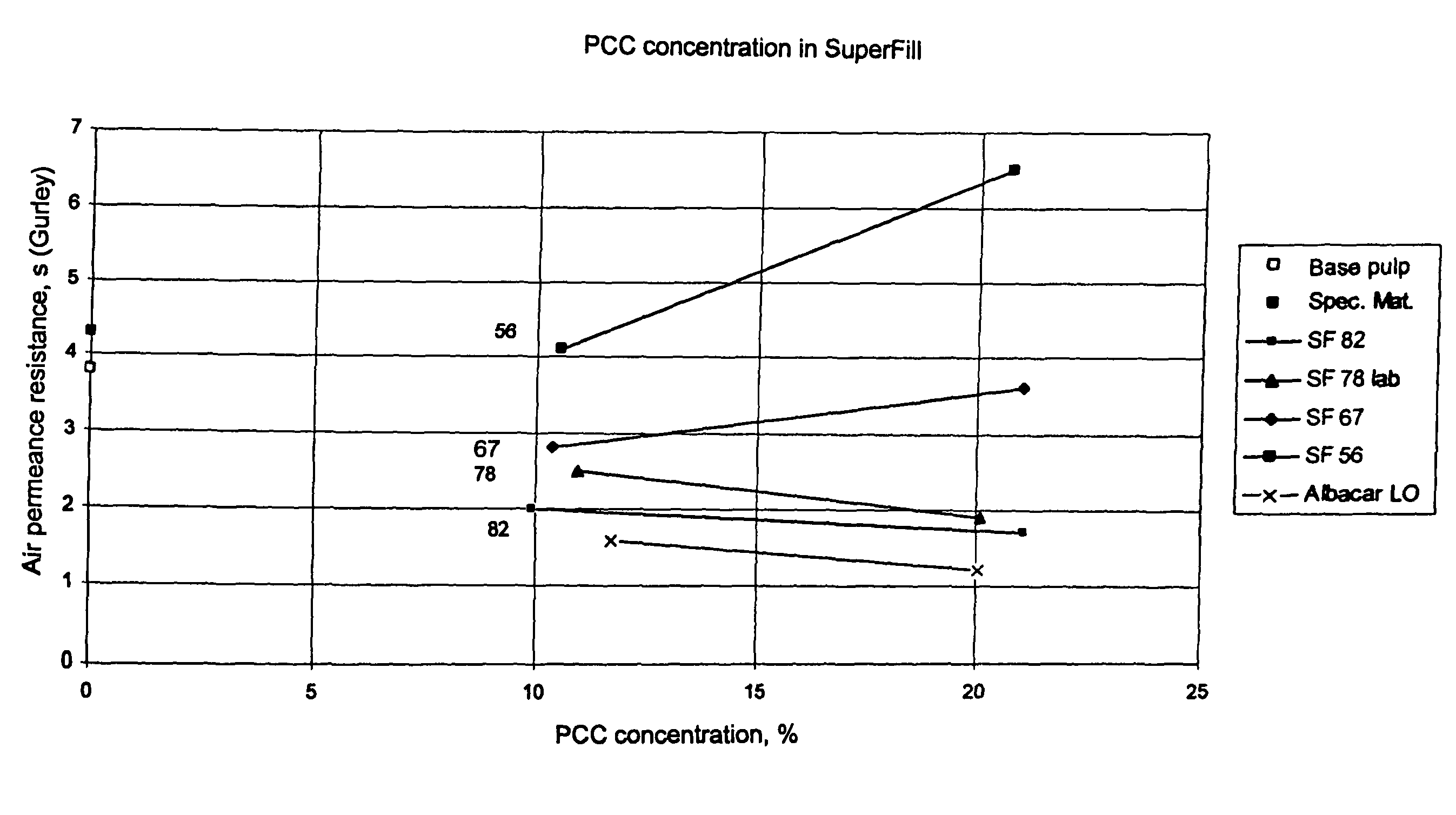 Method for manufacturing paper and board