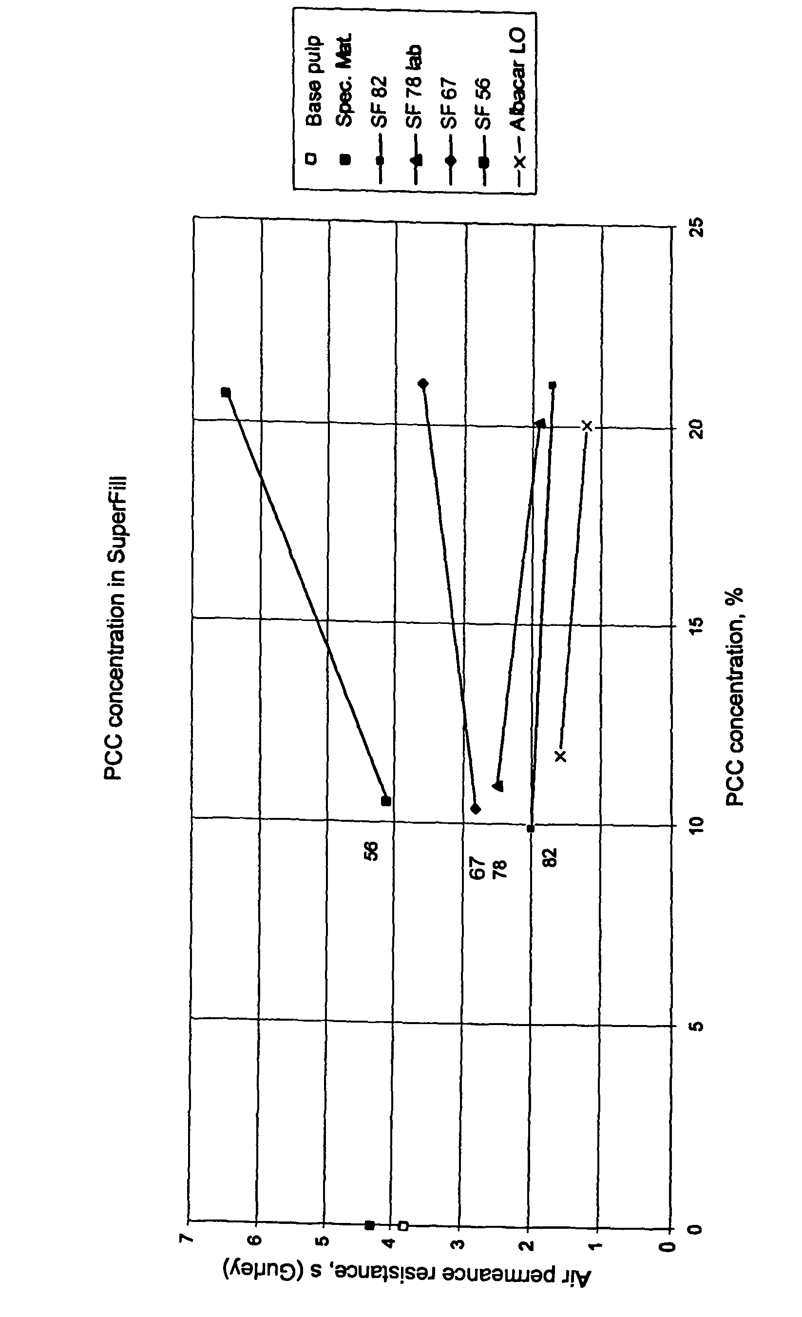 Method for manufacturing paper and board