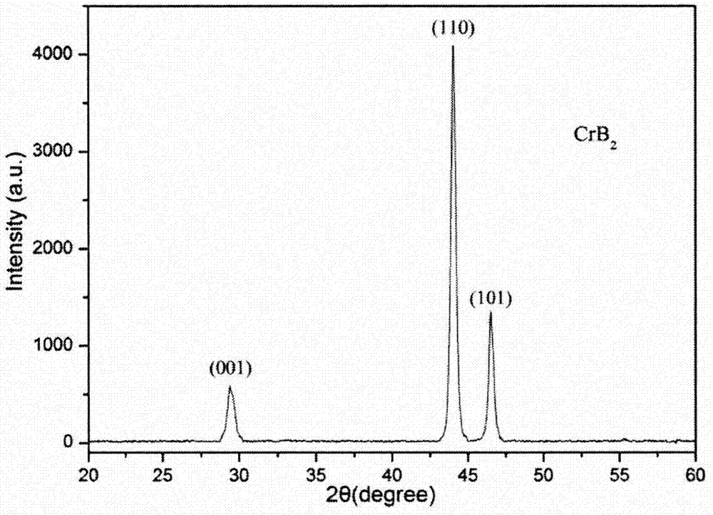 Preparation method of chromic boride powder