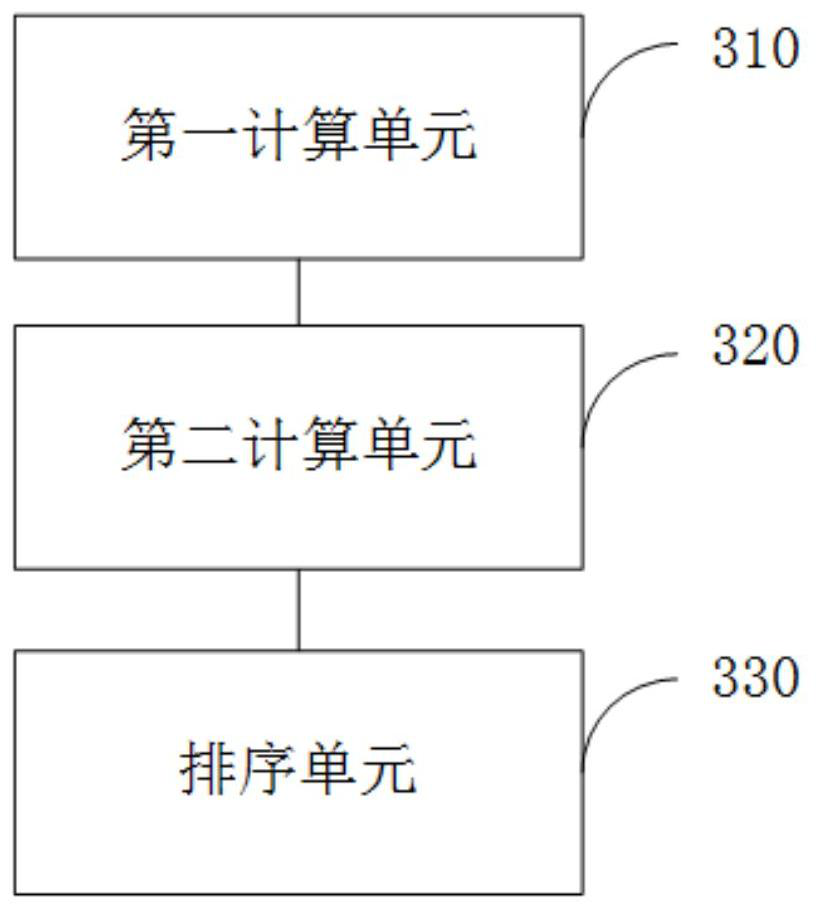 A video collection sorting method, server and readable storage medium