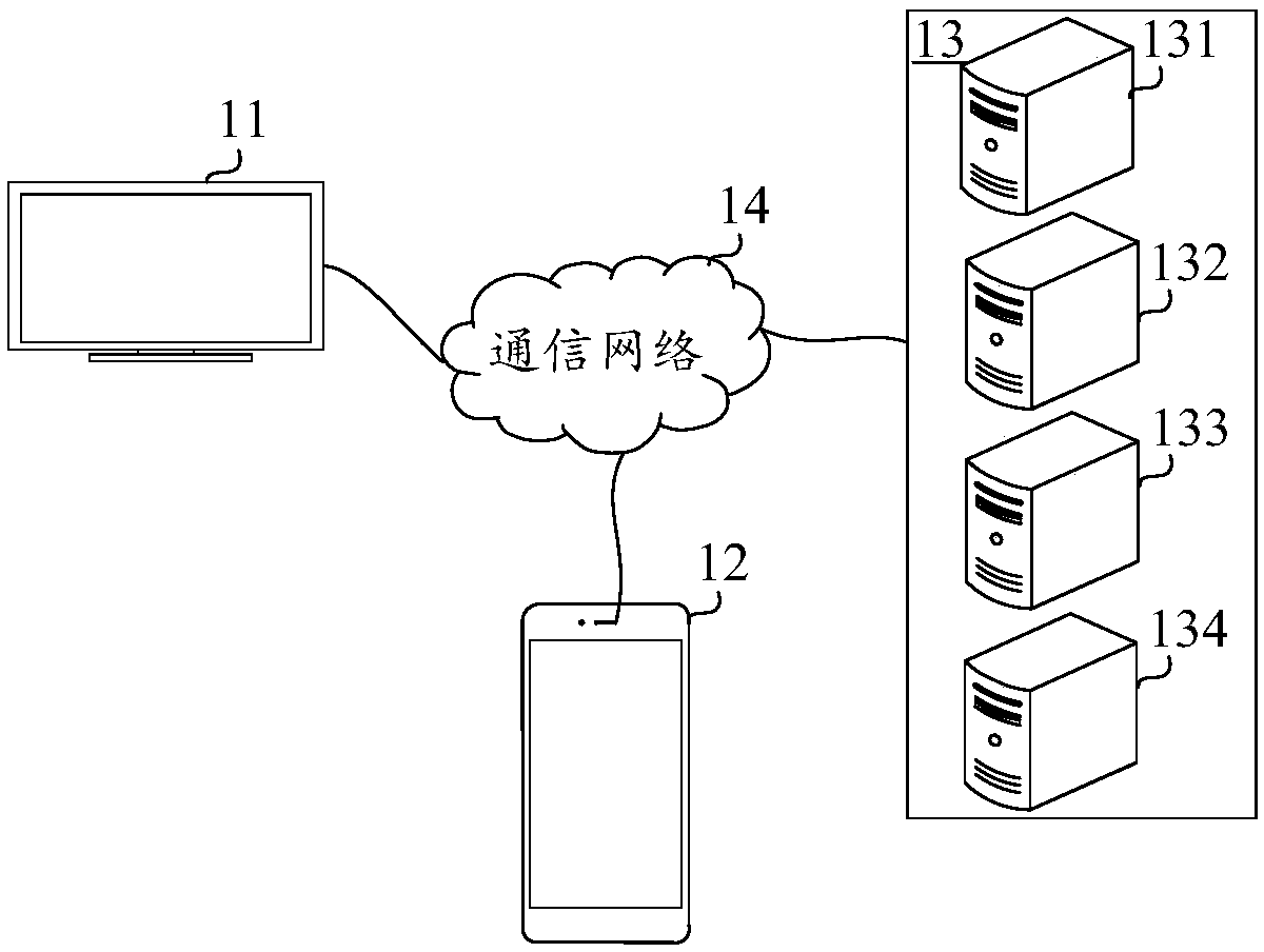 Video interaction method and device, and readable medium