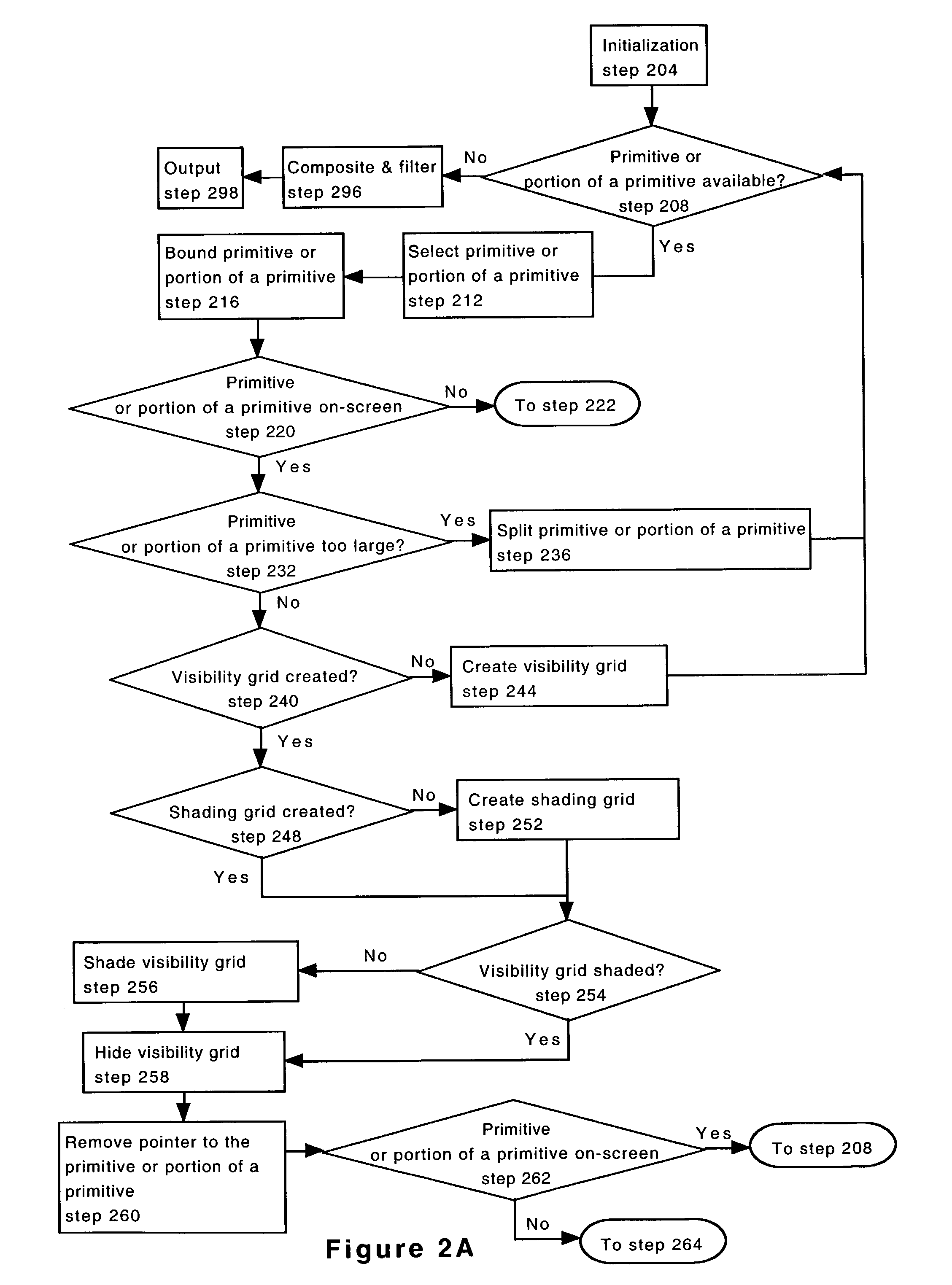 System and method of using multiple representations per object in computer graphics