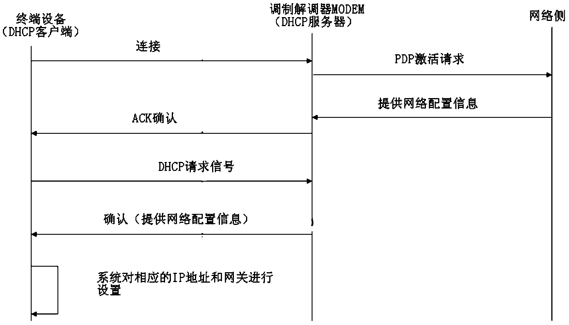 Method and device for obtaining network configuration information