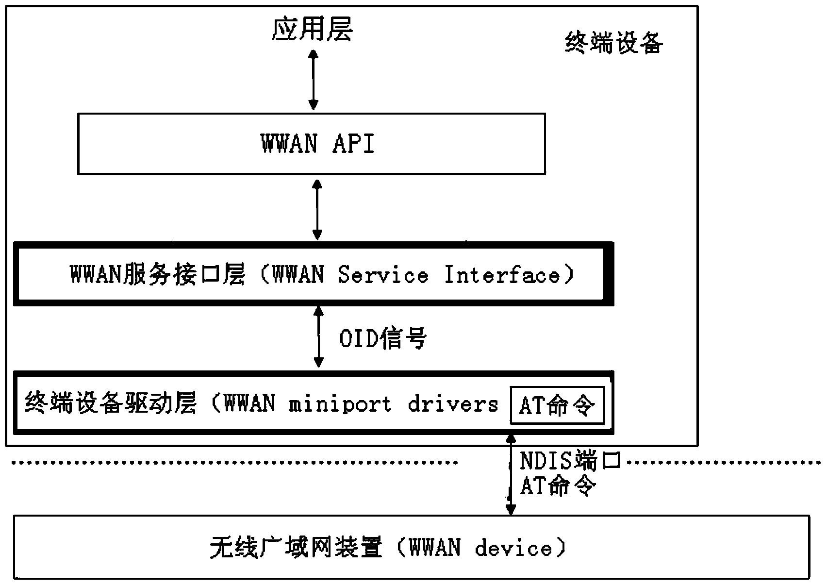 Method and device for obtaining network configuration information