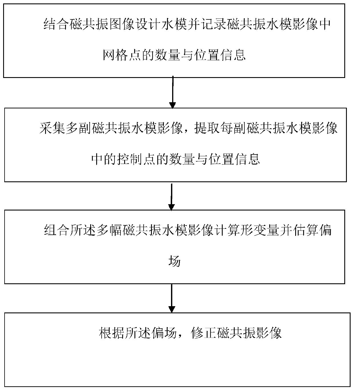 Two-dimensional geometric correction method for magnetic resonance image