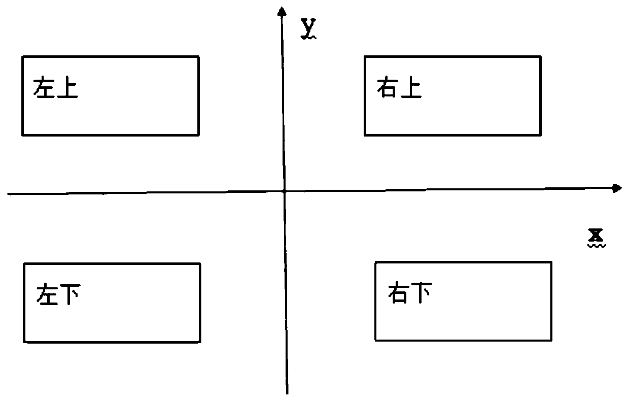 Two-dimensional geometric correction method for magnetic resonance image