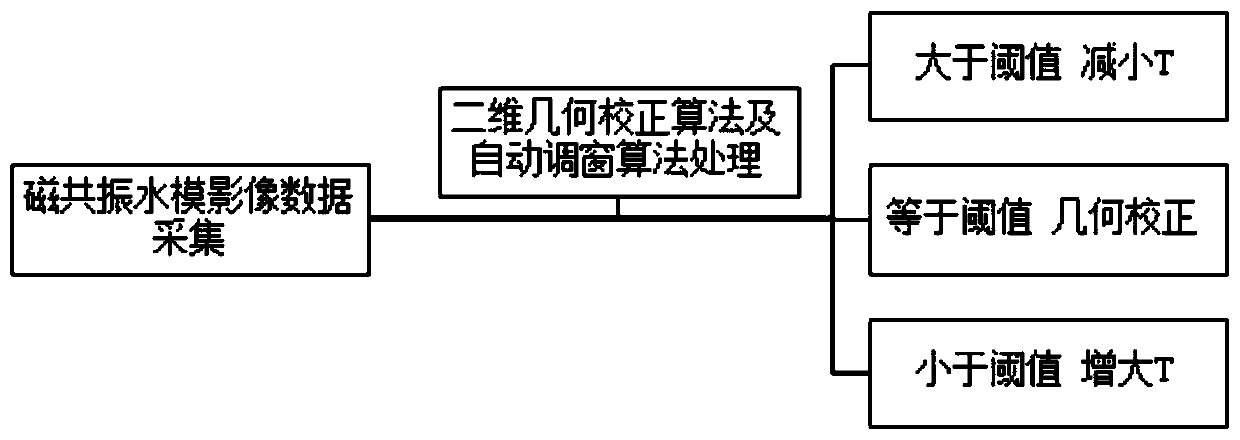 Two-dimensional geometric correction method for magnetic resonance image