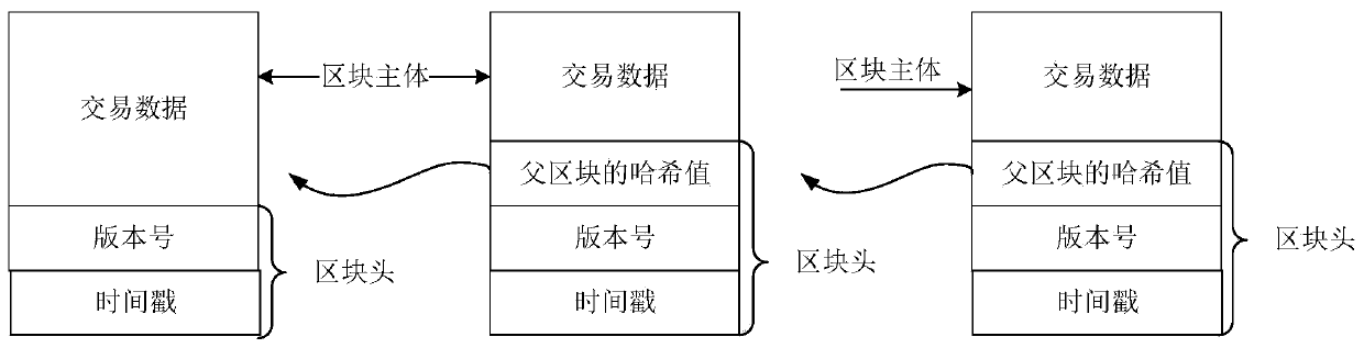 Data sharing method and related device, equipment and system