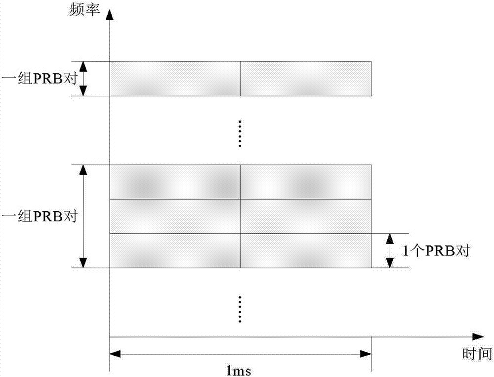 Communication method and communication device for downlink control information