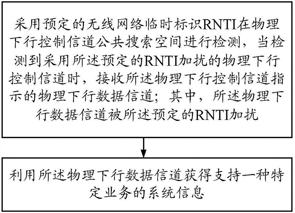 Communication method and communication device for downlink control information