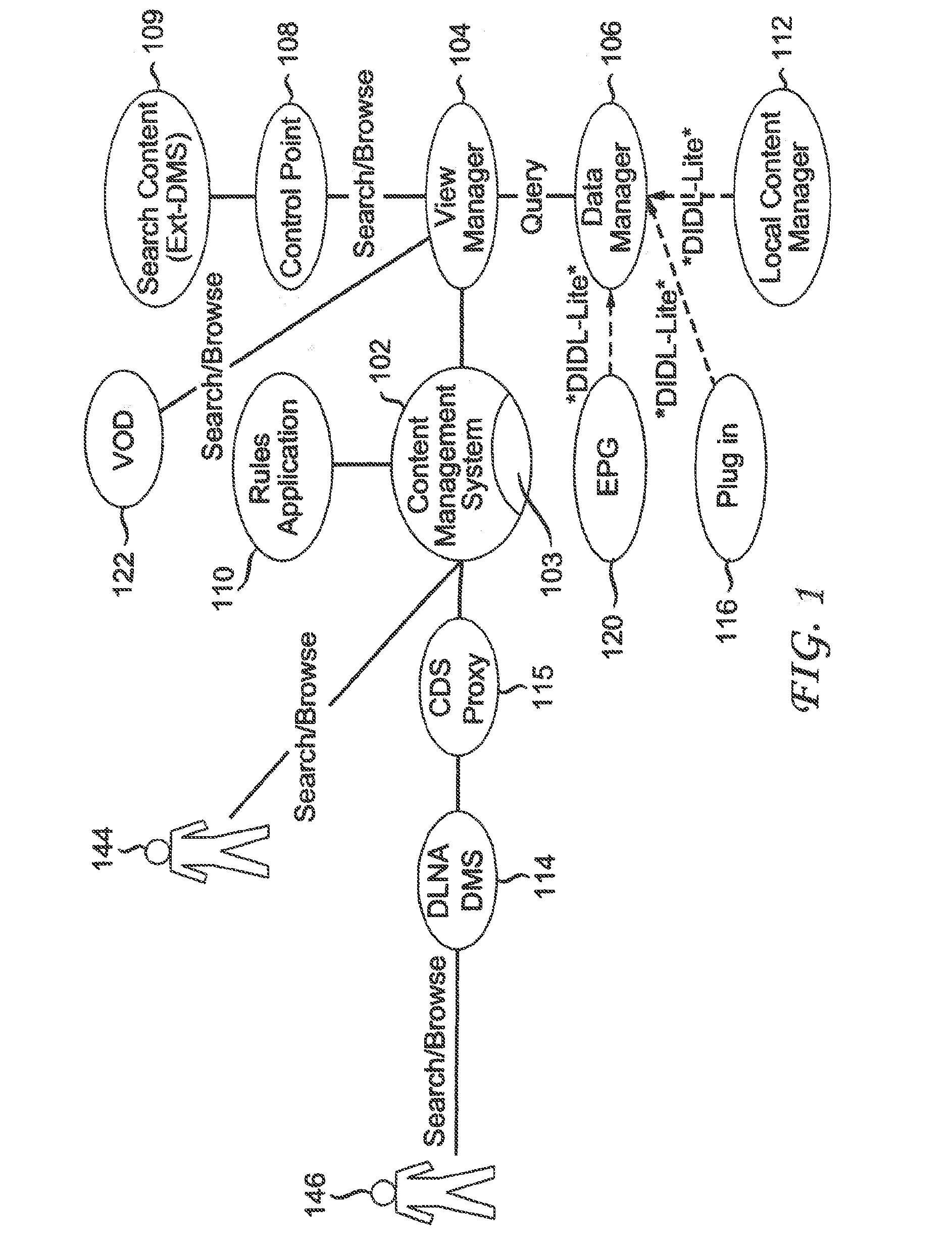 Method and apparatus for aggregating server based and LAN based media content and information for enabling an efficient search