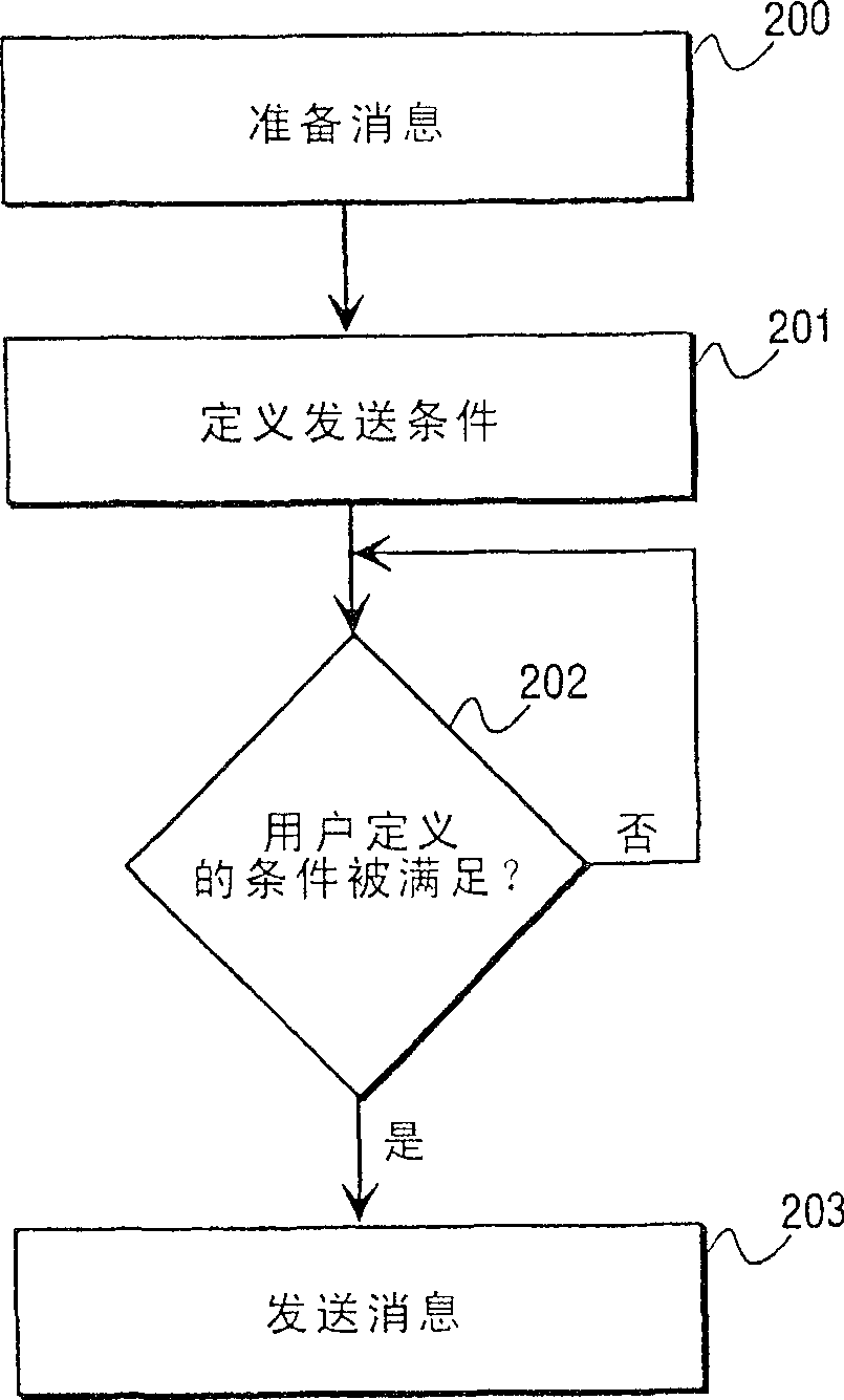 Method and apparatus for conditioning wireless transmission of messages