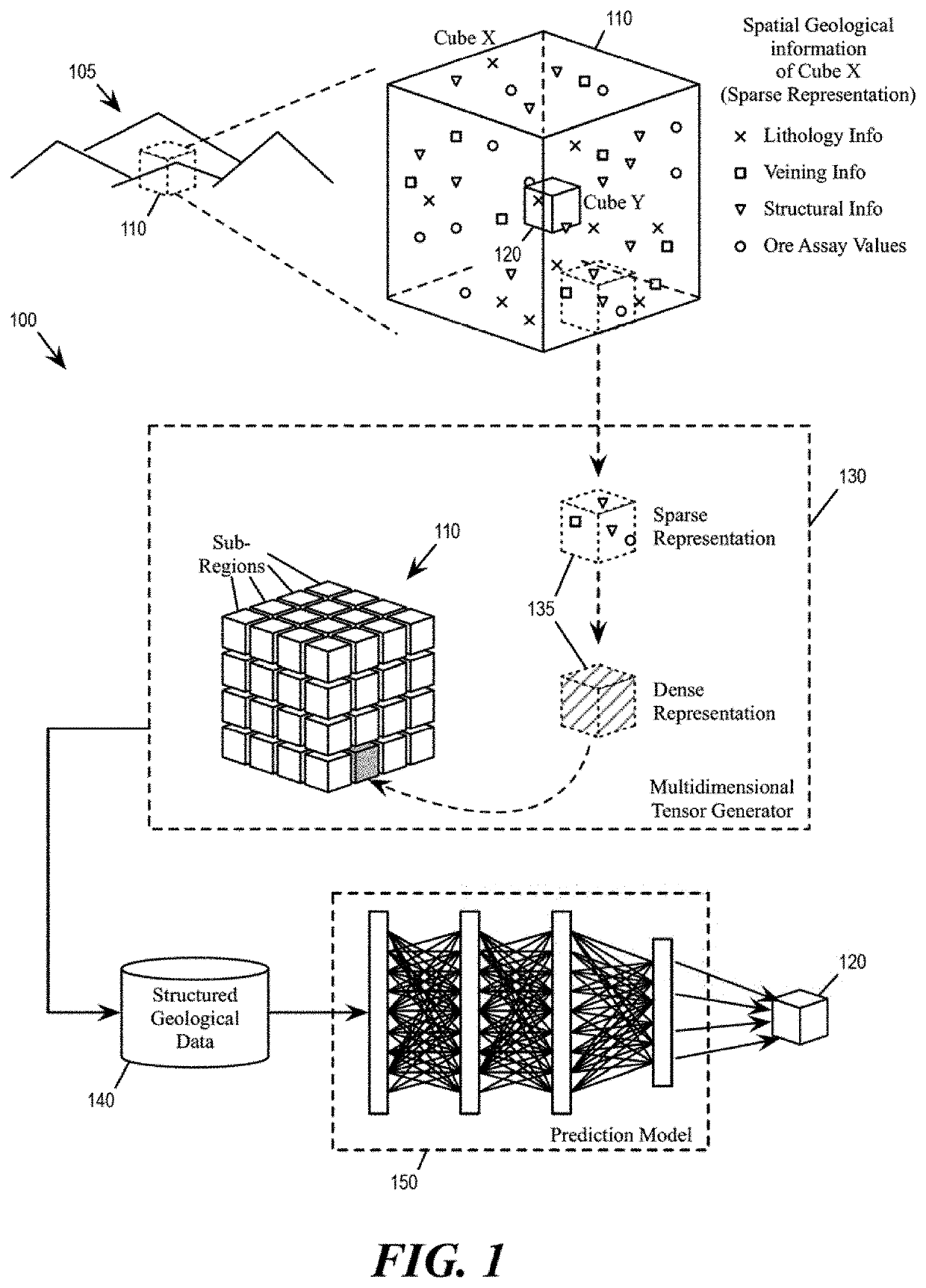 Estimate ore content based on spatial geological data through 3D convolutional neural networks