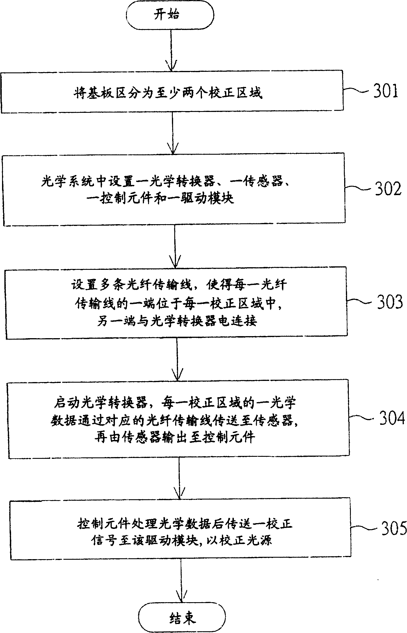 Optical system