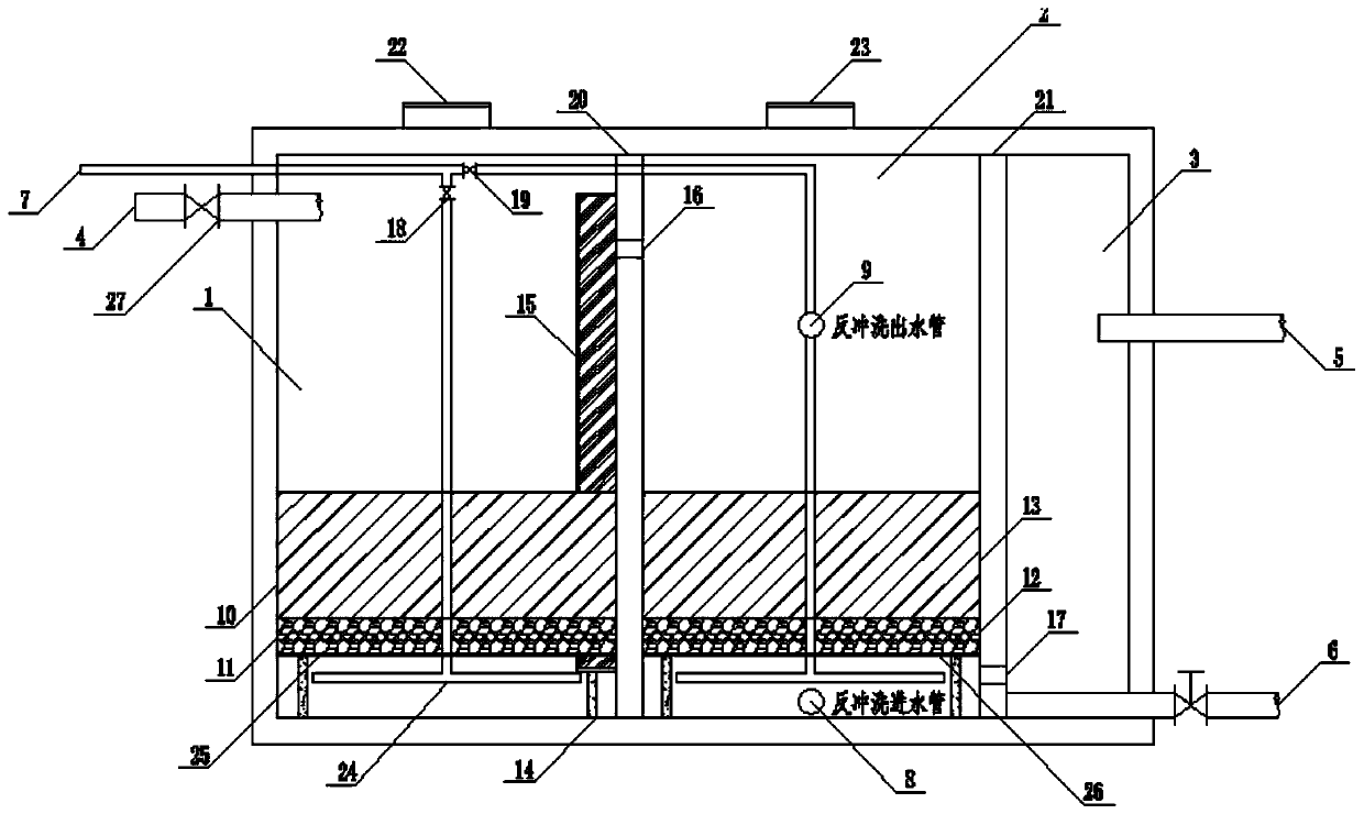 Packing coupling denitrification device and method for rural domestic sewage treatment