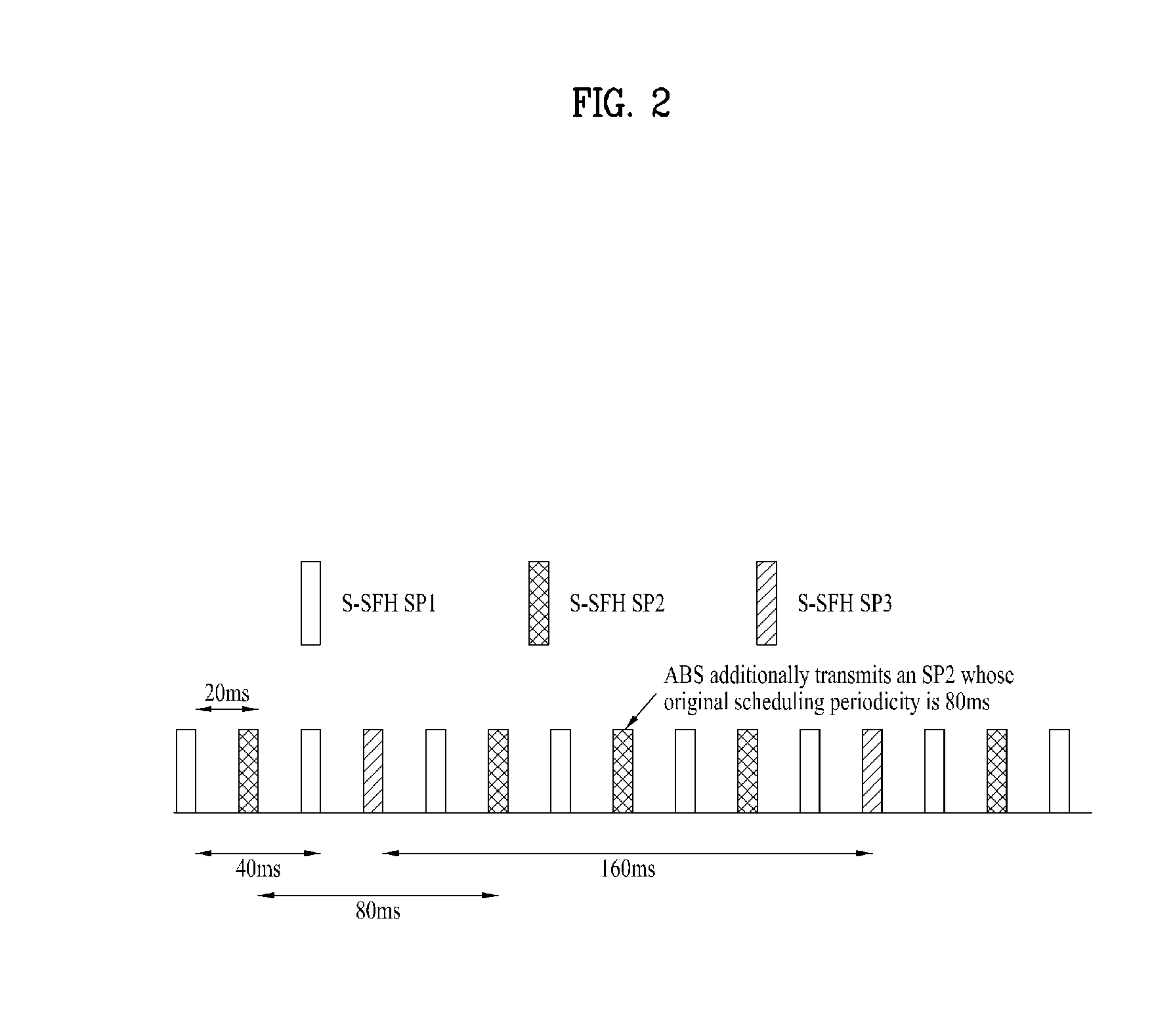 Method of Transmitting or Receiving Control Information in Wireless Communication System and Apparatus of the Same