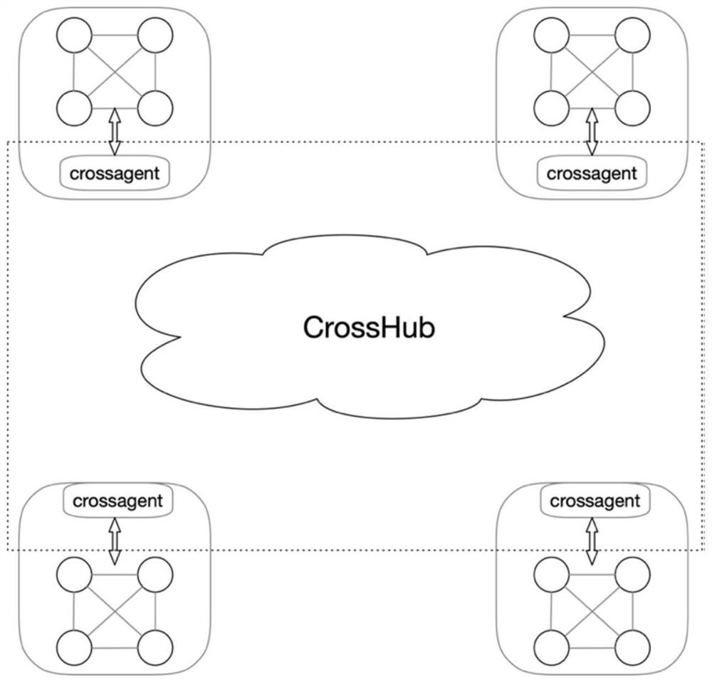 Method for guaranteeing consistency of cross-blockchain transactions of blockchain