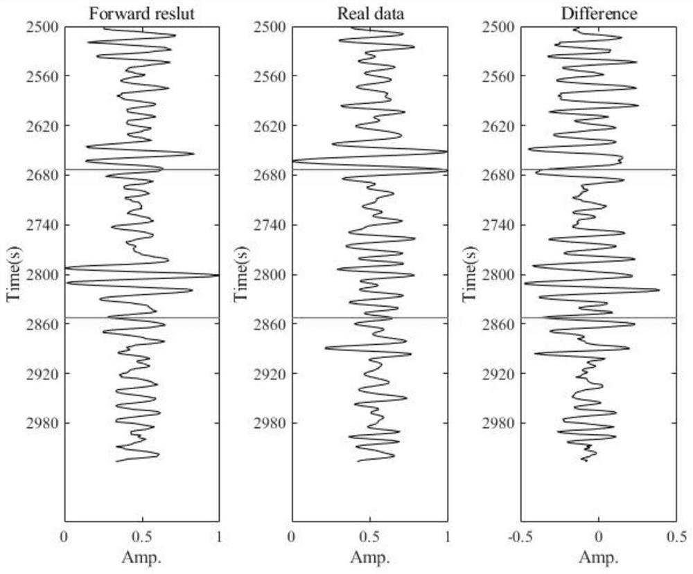 Reservoir feature inversion method based on seismic scattered wave field analysis