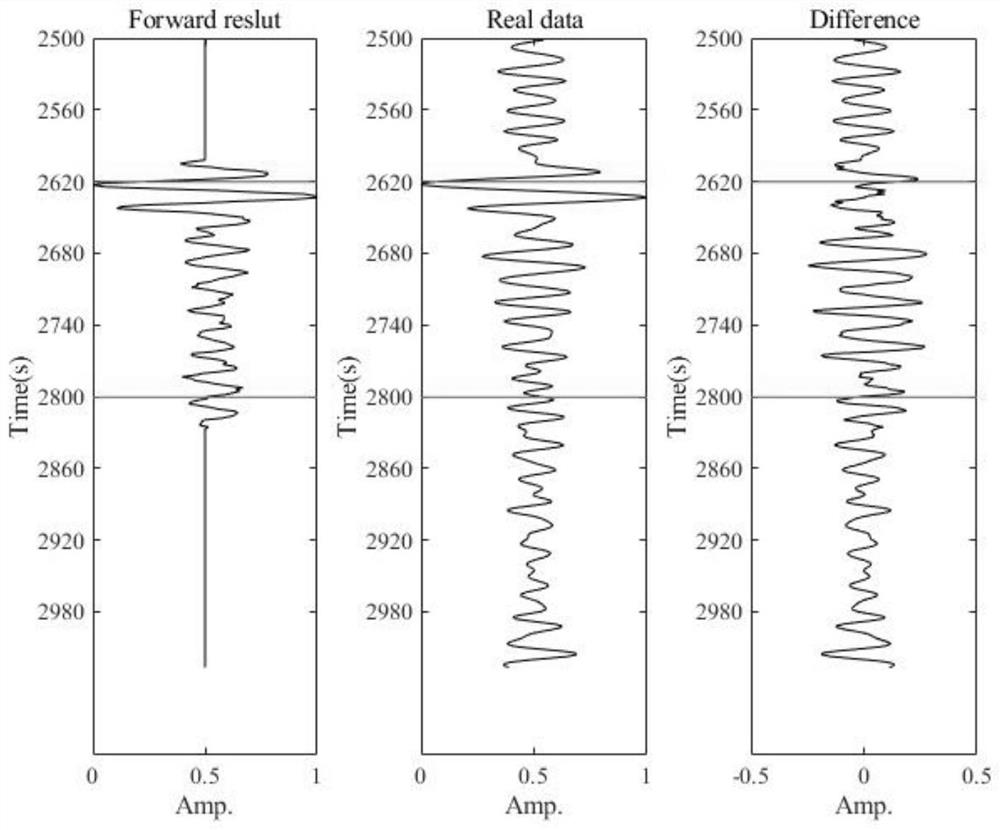 Reservoir feature inversion method based on seismic scattered wave field analysis