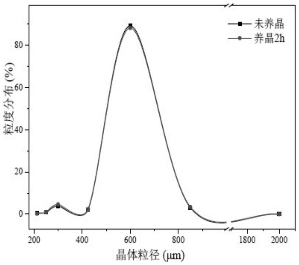 Crystallization process for producing photoinitiator and product thereof