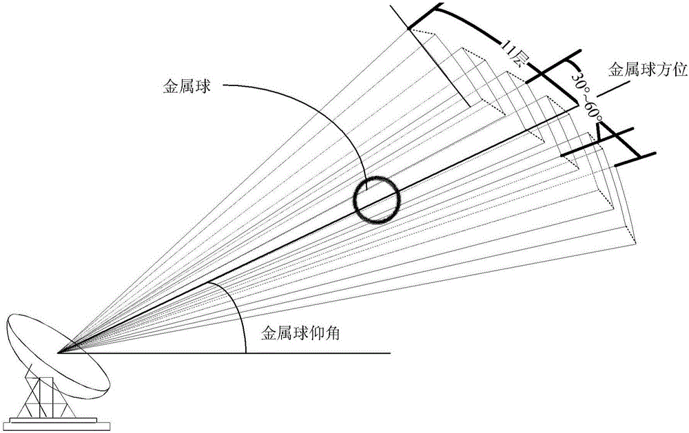 Metallic ball calibration method for X-band solid dual-polarization weather radar