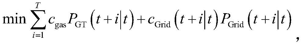 Energy optimization scheduling method for microgrid containing distributed wind power