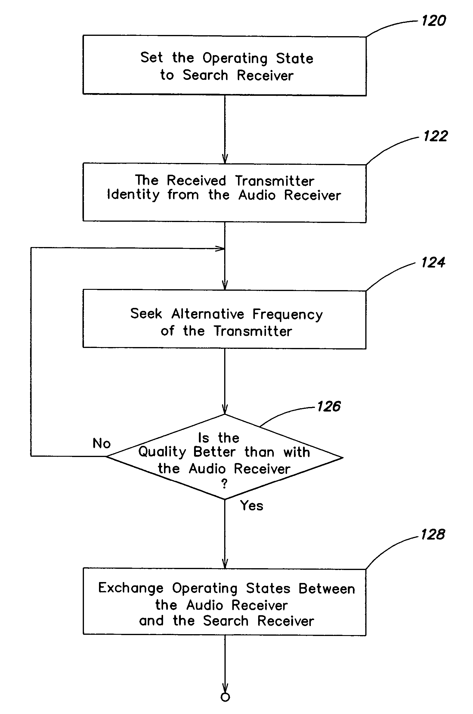 Radio reception system with automatic tuning