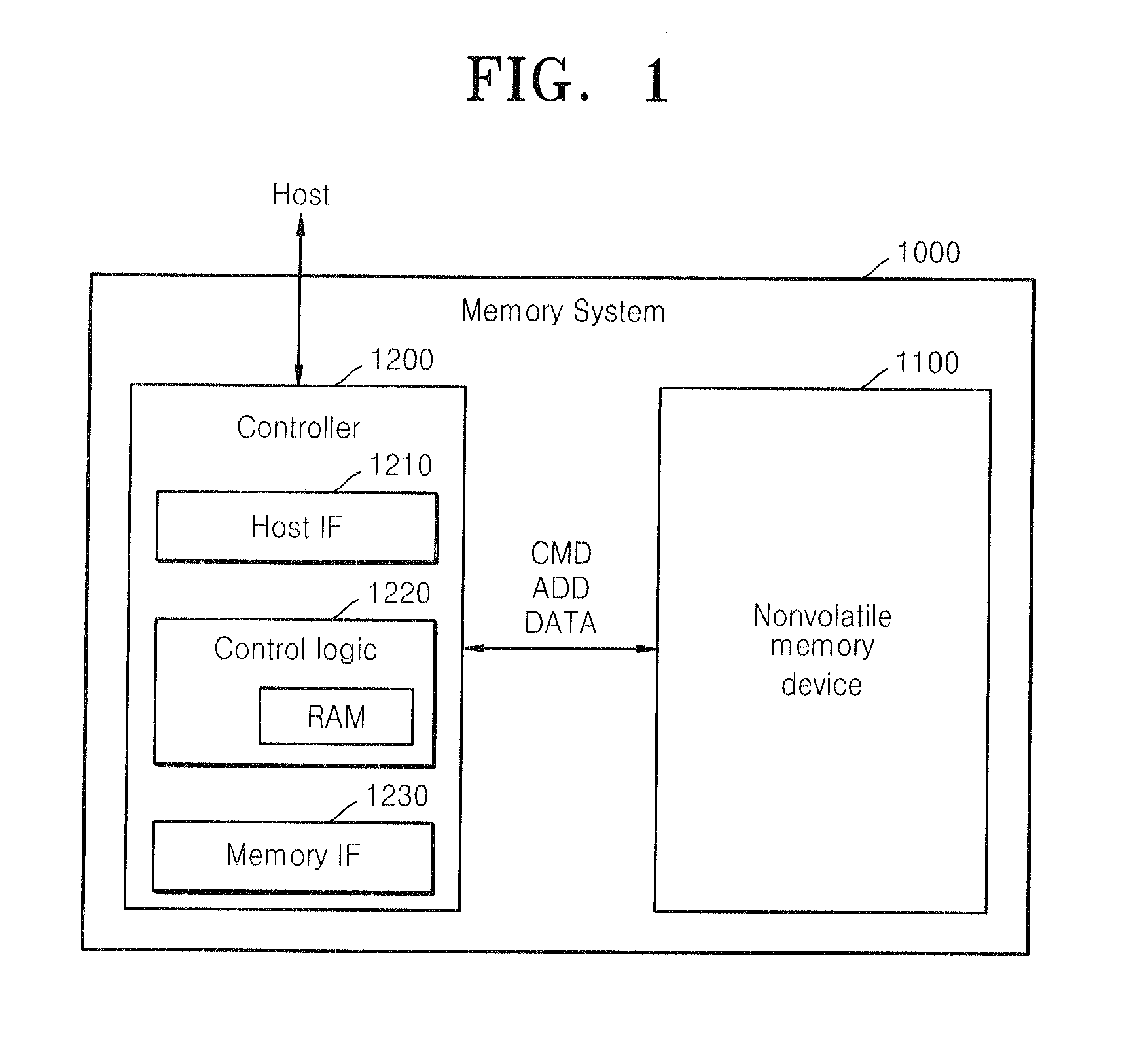 Data read circuit, a non-volatile memory device having the same, and a method of reading data from the non-volatile memory device