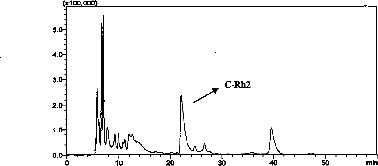 Preparation method and medicinal application of ginsenoside Rh2 aliphatic ester compound