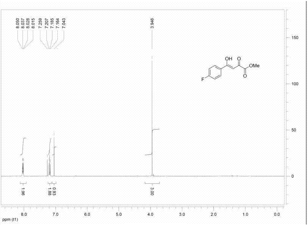 A kind of 1,5-diaryl-3-carboxylate pyrazole compound, preparation method and use