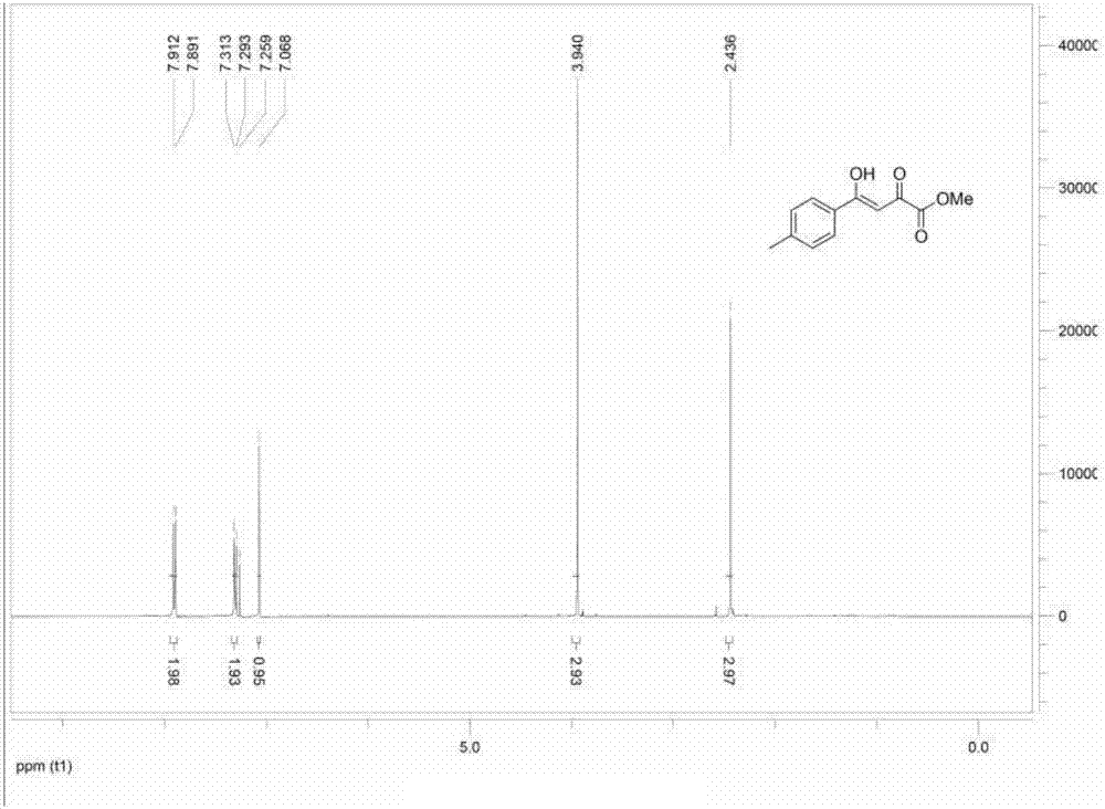 A kind of 1,5-diaryl-3-carboxylate pyrazole compound, preparation method and use