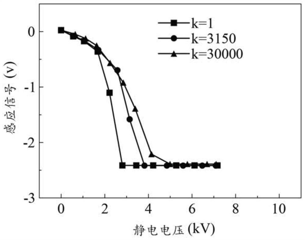 Static Detection Device