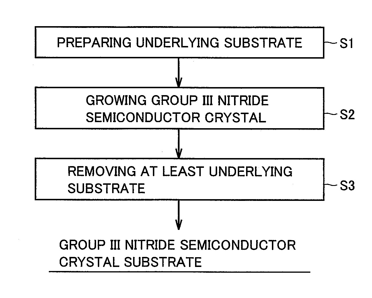 Group iii nitride semiconductor crystal growing method, group iii nitride semiconductor crystal substrate fabrication method, and group  iii nitride semiconductor crystal substrate