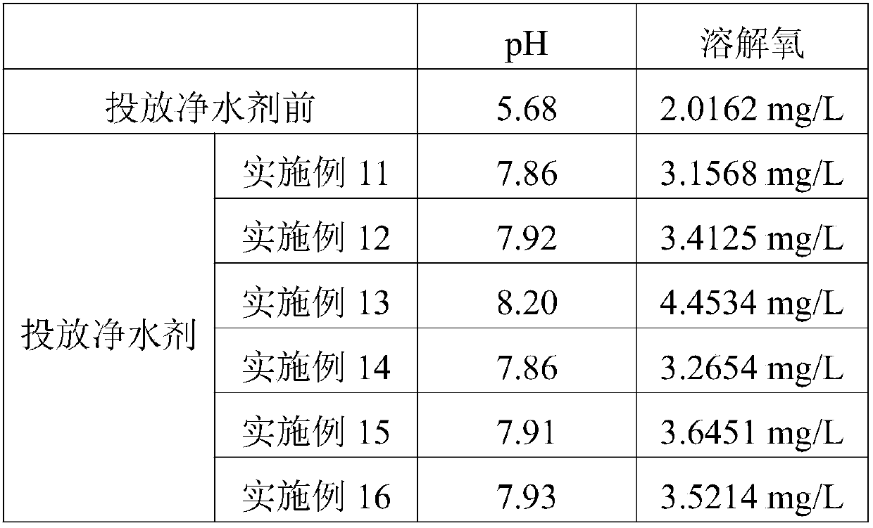 Aquaculture water cleaning agent and preparation method thereof