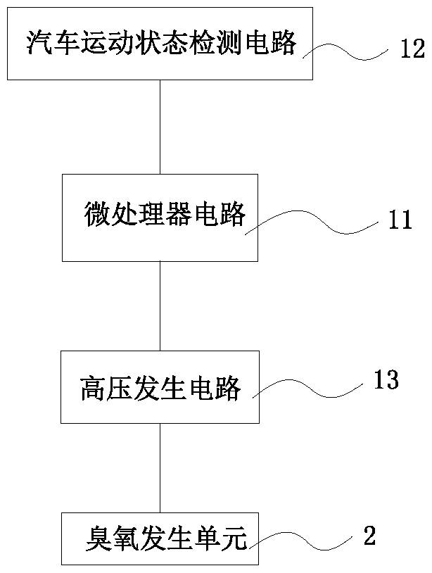 Oxygen-enriched combustion-supporting emission reduction device for automobile engine