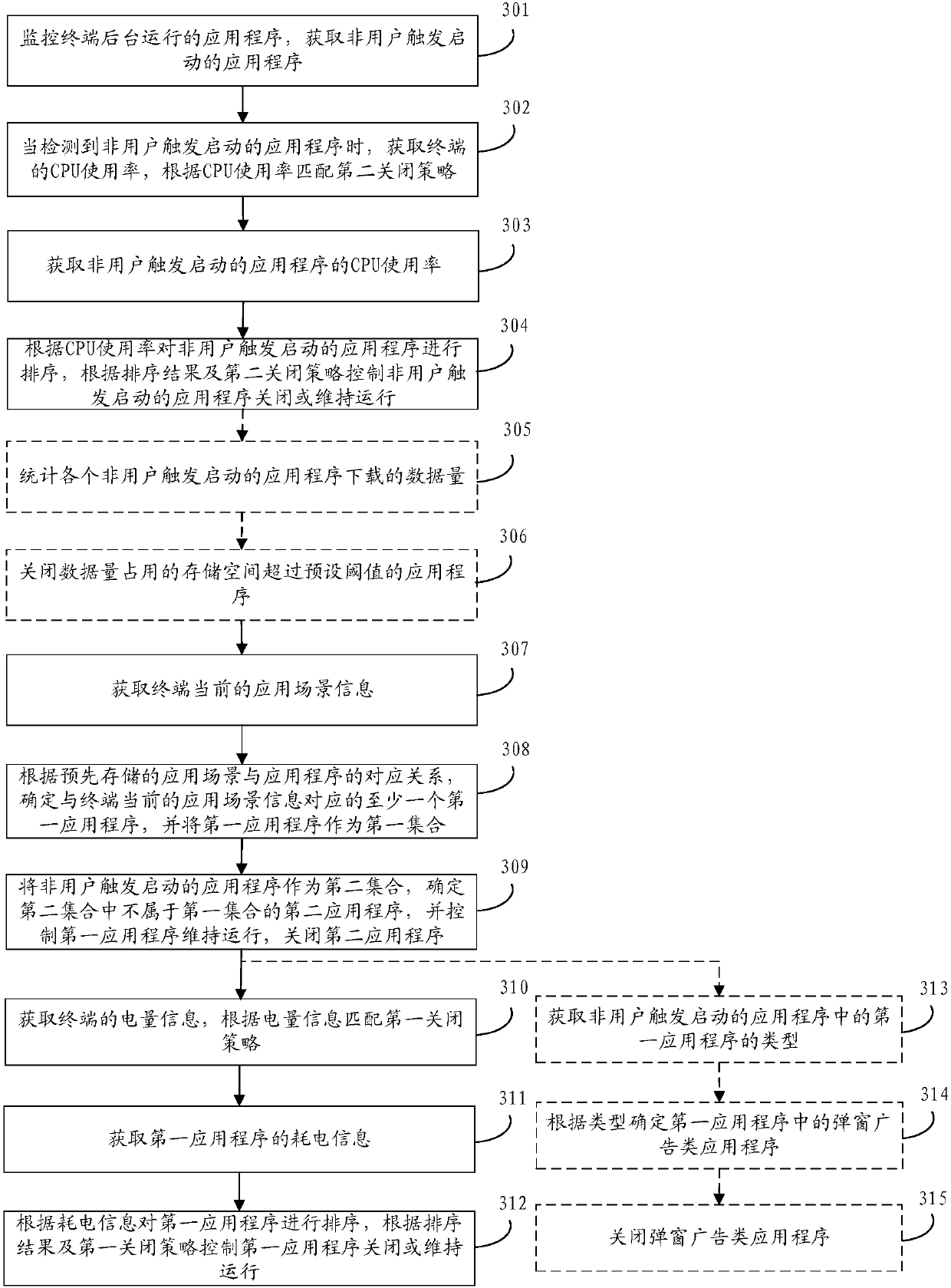 Application program control method and device, storage medium and terminal