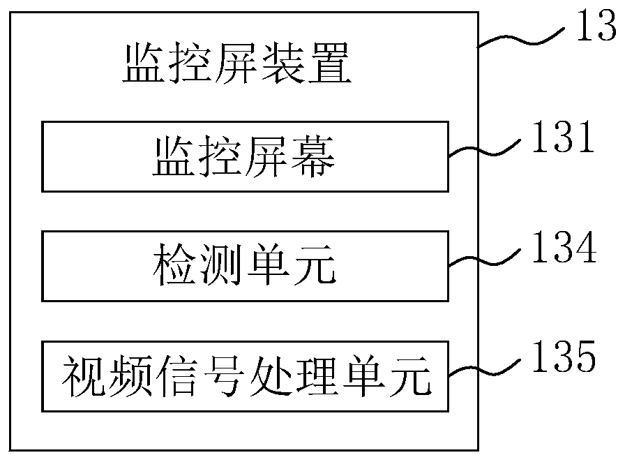 Monitoring system and monitoring method for unmanned passage of gantry crane