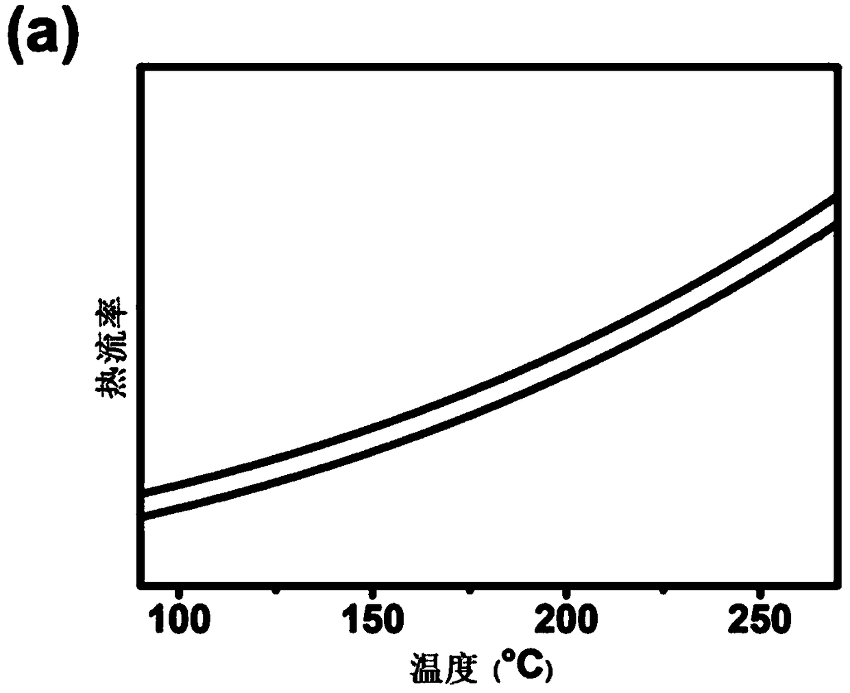 Perylene diimide hexamer compound and preparation method, composition and organic solar cell
