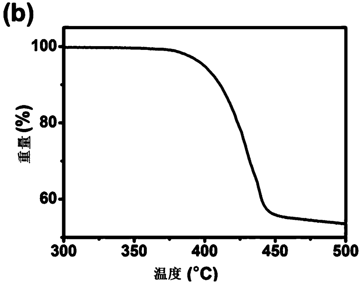 Perylene diimide hexamer compound and preparation method, composition and organic solar cell