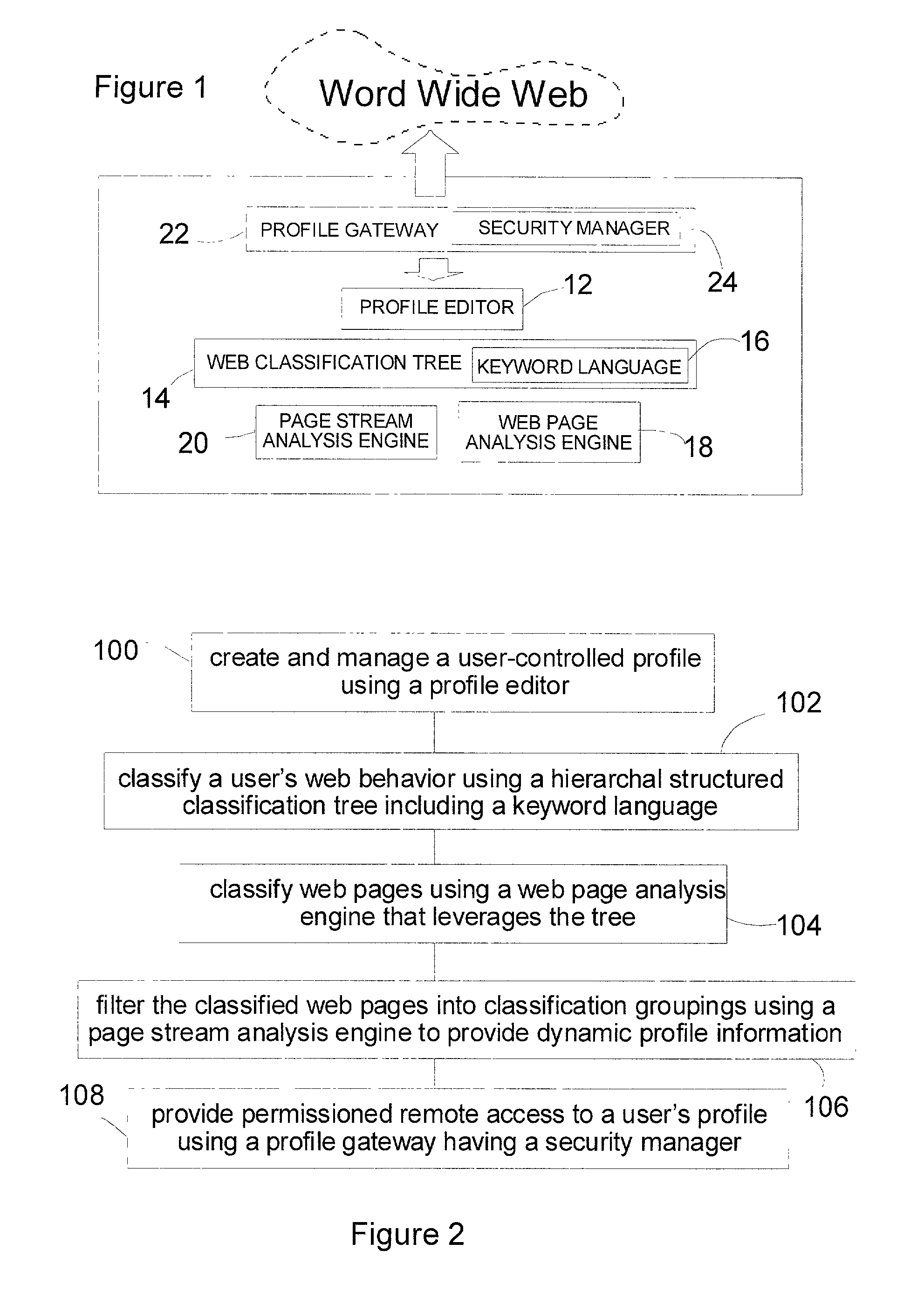 Web user profiling system and method