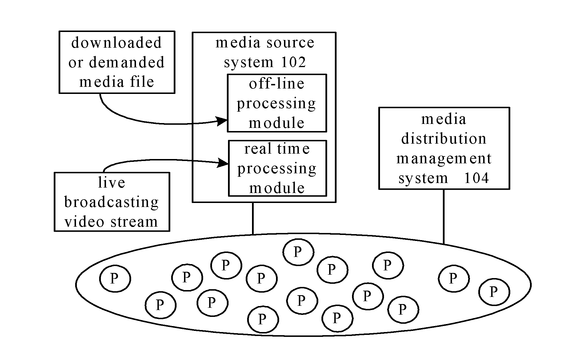 Integrated video service peer to peer network system