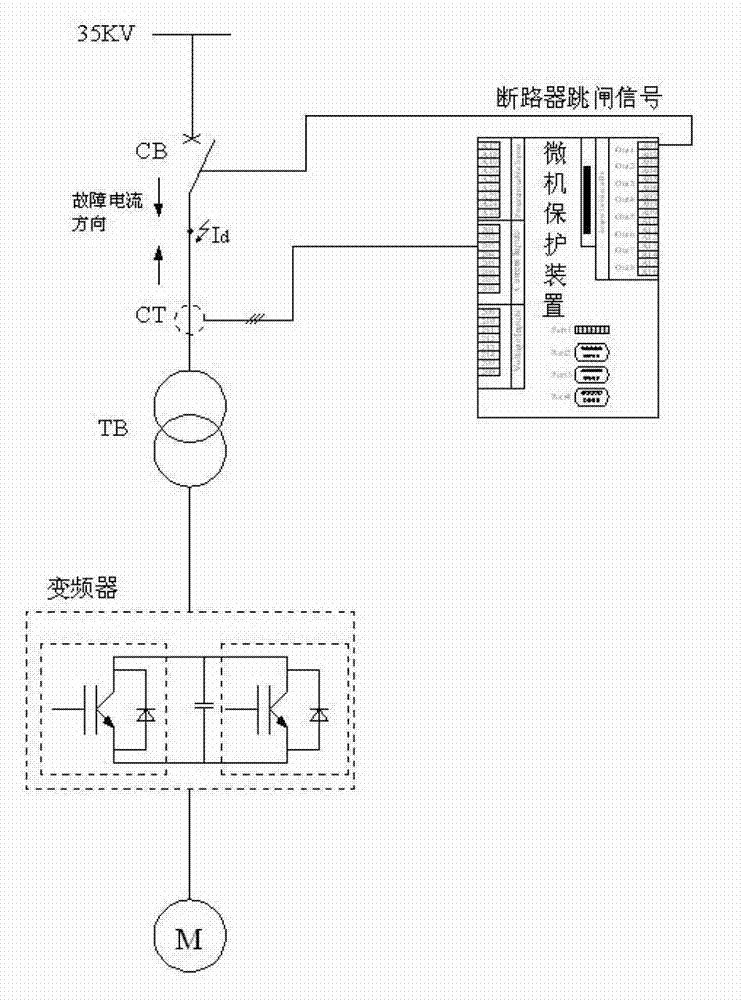 Implementing method of protecting IEGT (injection enhanced gate transistor) based on relay protection tripping signal