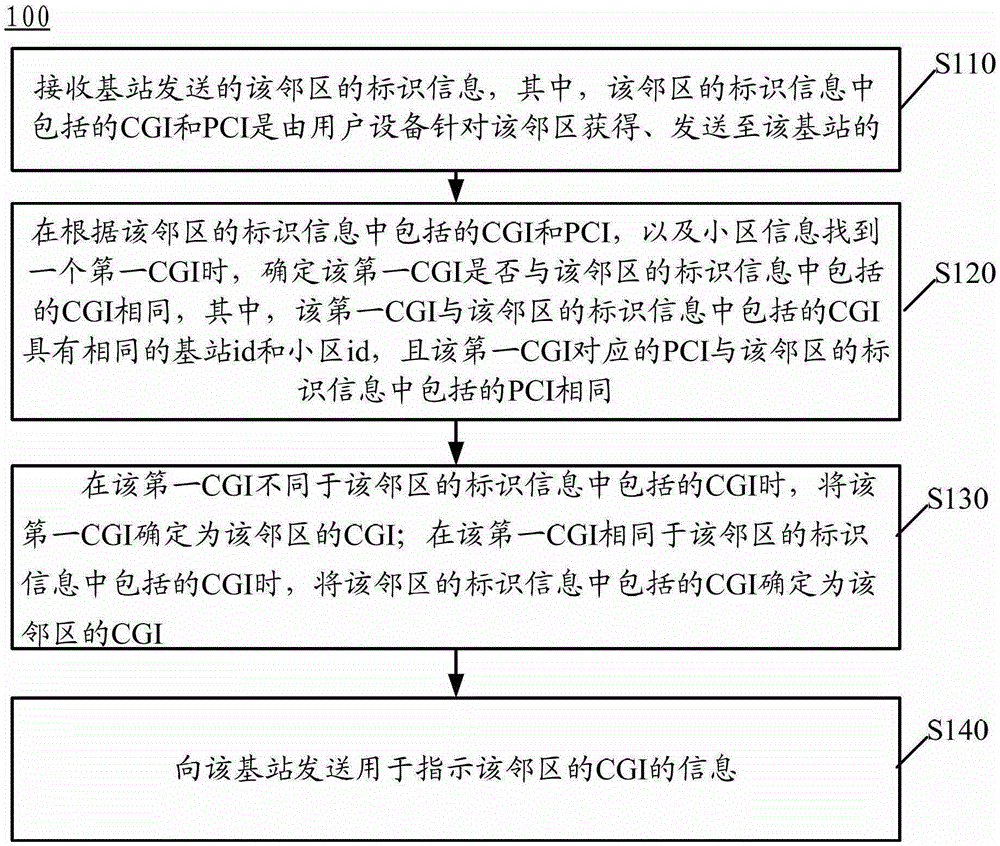 Method and device for obtaining neighbor cell information