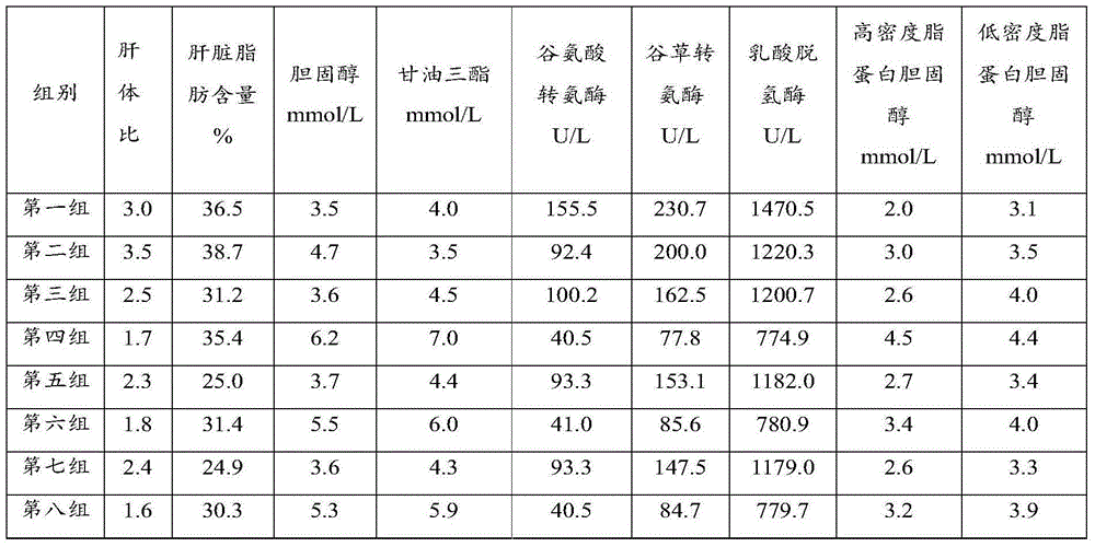 Traditional Chinese medicine composition for fish for eating as well as preparation method and application of traditional Chinese medicine composition
