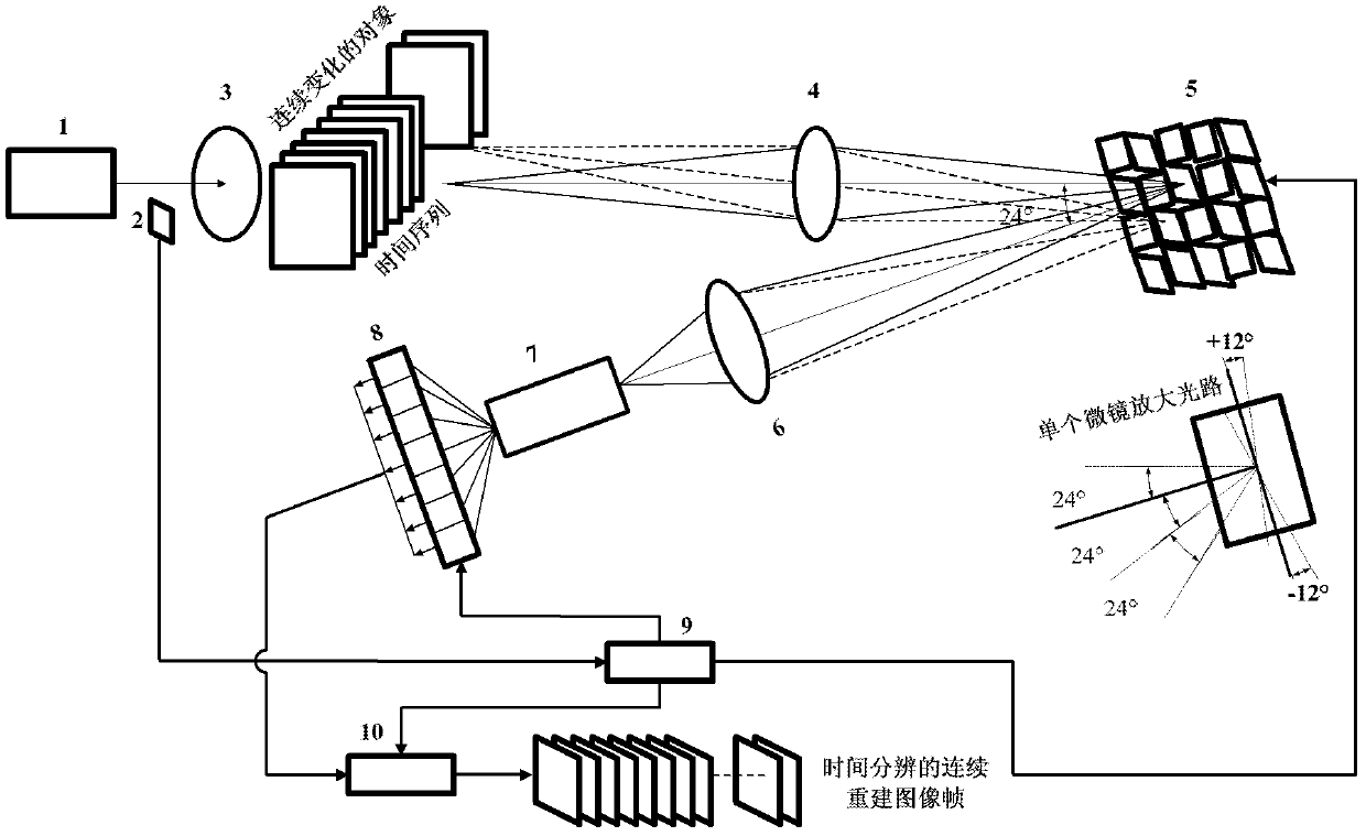 Time-resolved extreme-low-light multispectral imaging system and method