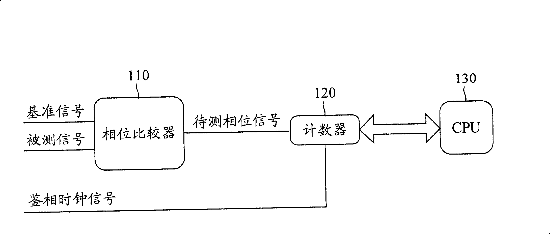 Clock phase detecting device and method