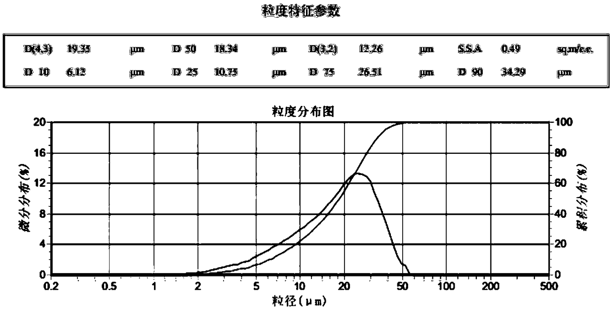A kind of flake metal powder of sieving-ball milling method and preparation method thereof