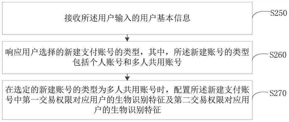 Payment method, device, electronic device and readable storage medium