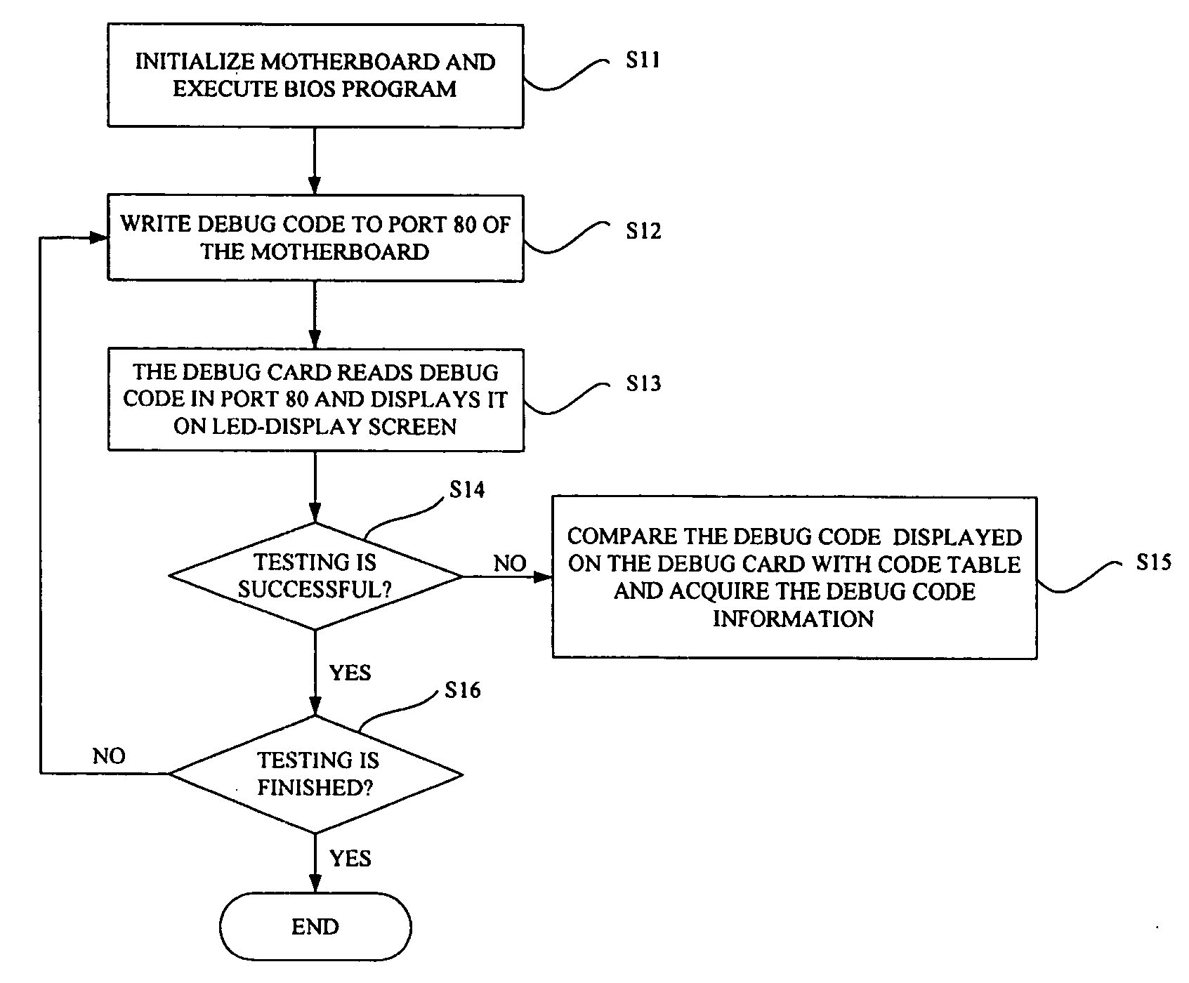 Method and system for acquiring definitions of debug code of a basic input/output system